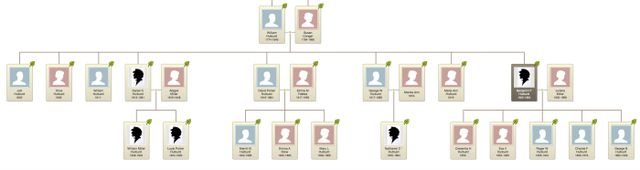 Abbreviated Family Tree